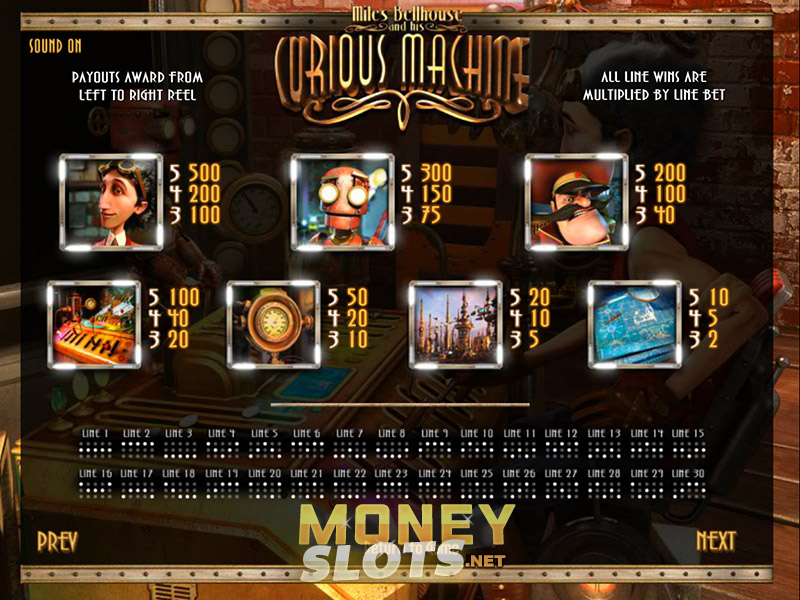 The Curious Machine The Curious Machine