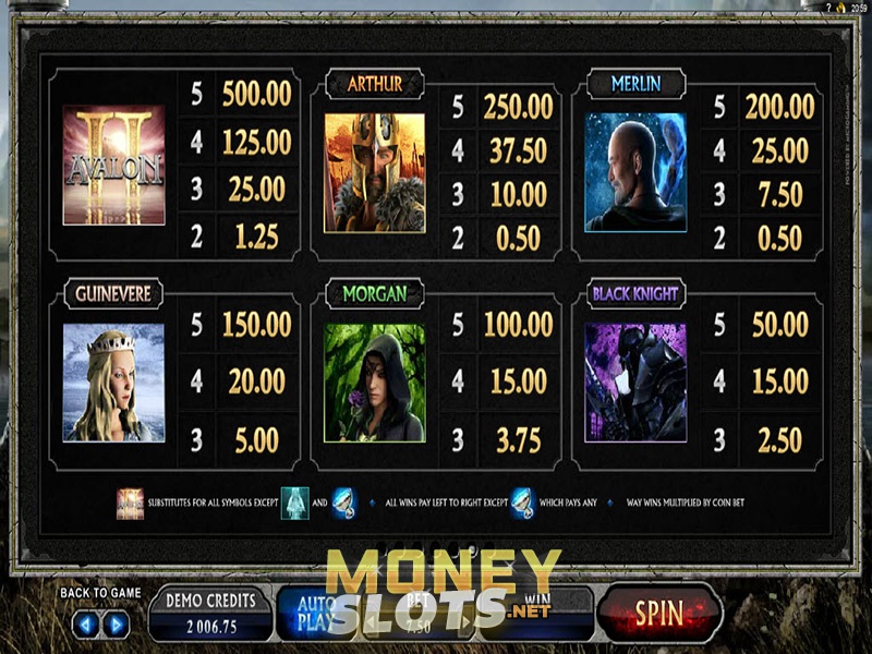 Avalon ii slots