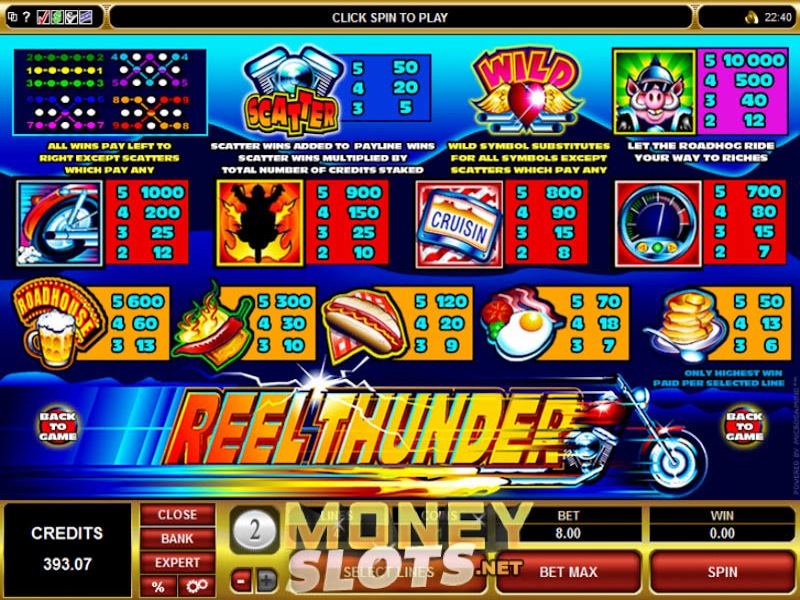 Thunder valley slots reviews