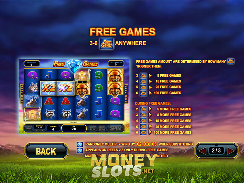 Buffalo casino slots