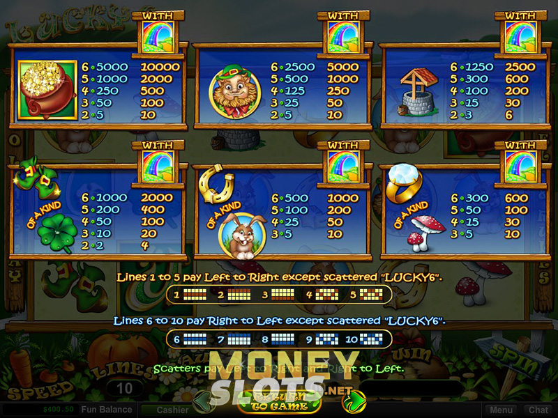 Lucky slots monety