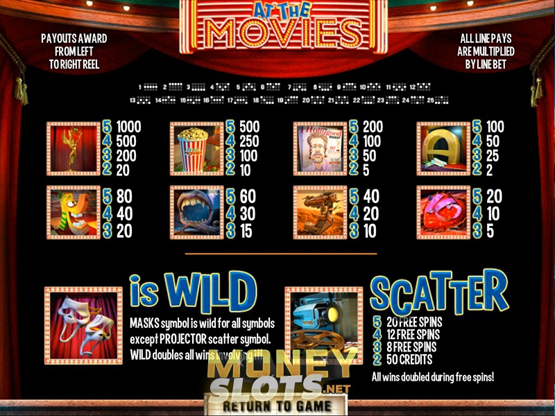 PlayerS All-Time Best Betsoft Slots PlayerS All-Time Best Betsoft Slots