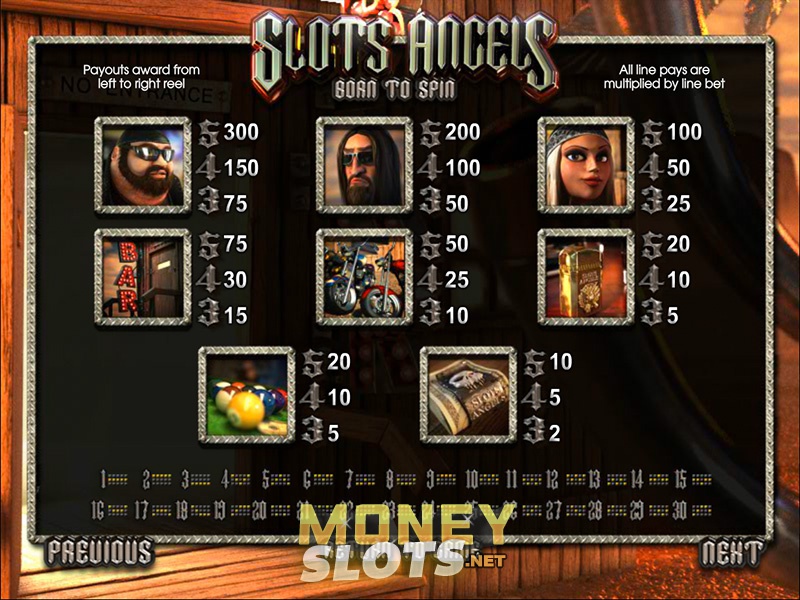 Slots Angels Slot Review | BetSoft | Slots Angels Progressive Game