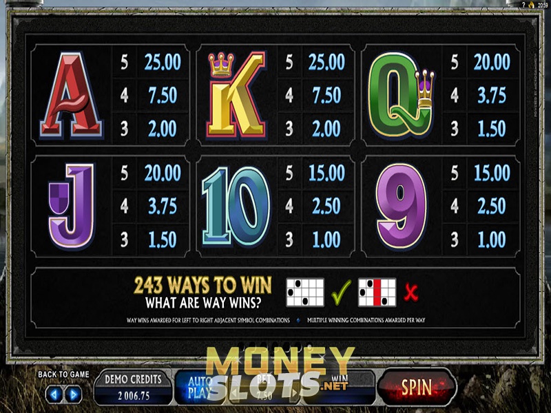 Avalon ii slots