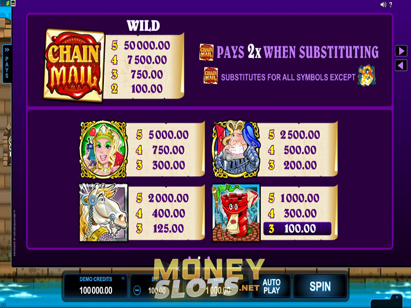 Chain Mail is a 5 reel, 20 payline slot game with a mixed food/mail/royalty theme.The best gambling news source! Subscribe to get weekly updates: Subscribe.LAS VEGAS Las Vegas casino resorts have been long known for their entertaining shows, endless casino action and bright lights.4/5.