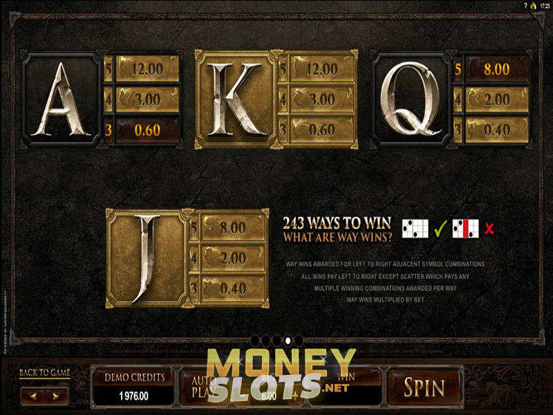 Gg slots