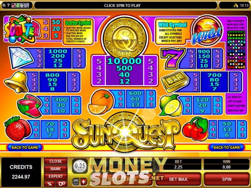 Slots plus login Slots plus login