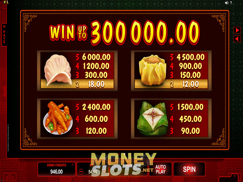 Win Sum Dim Sum Slot Win Sum Dim Sum Slot