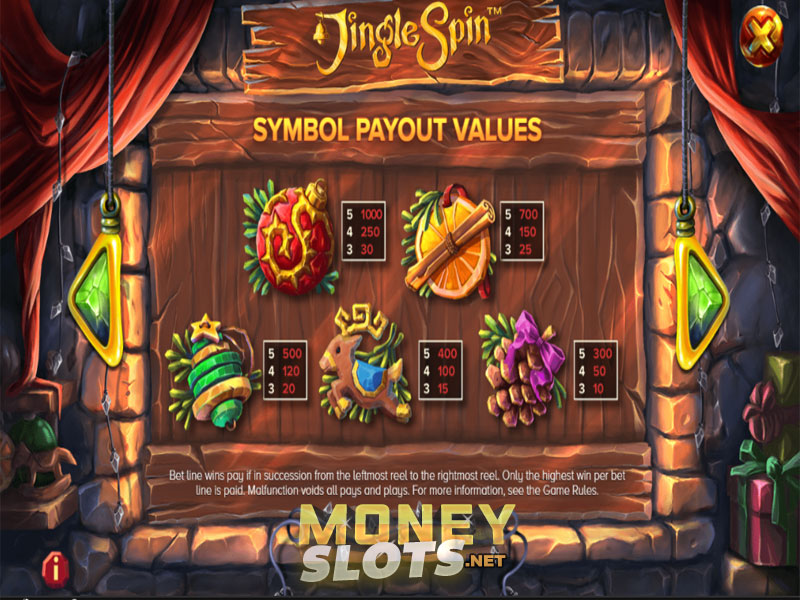 $5 minimum deposit online casino