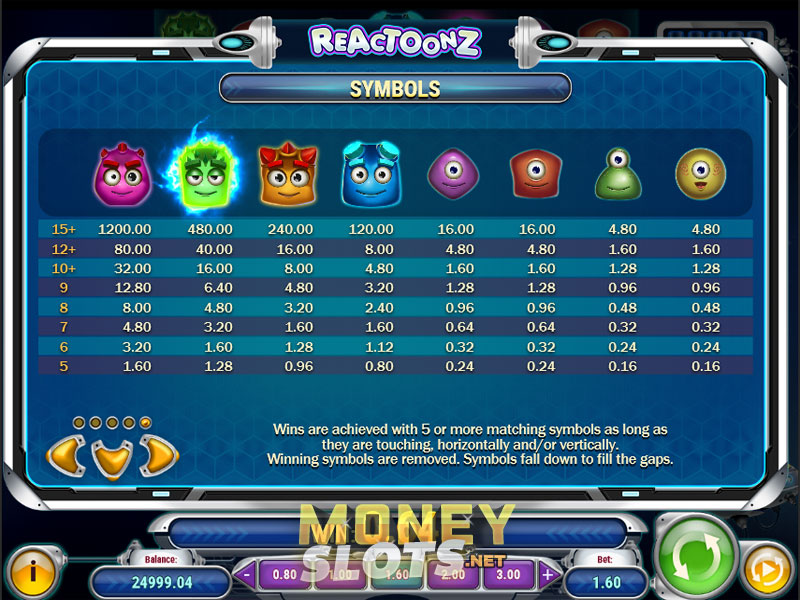 Reactoonz Slot от Play'n GO 2023 игать в демонстрационная Reactoonz безвозмездно! RTP 96 51percent