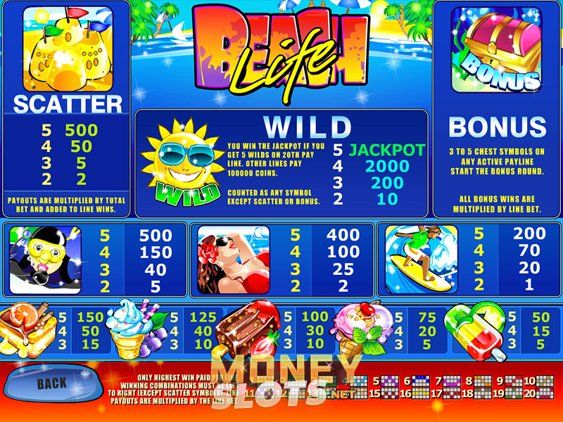 Slots Beach Slots Beach