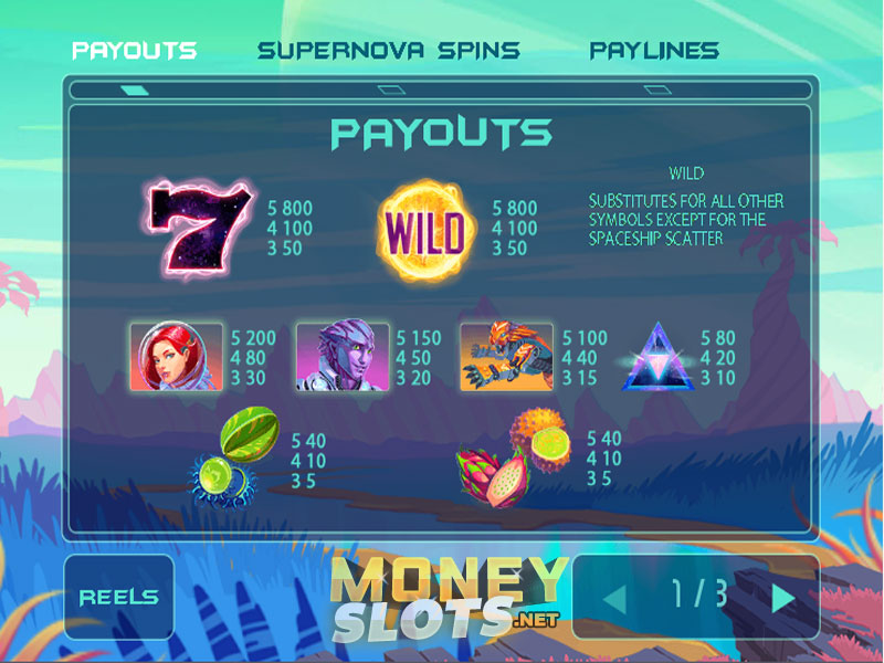 Solar Se7en Slot Machine Solar Se7en Slot Machine