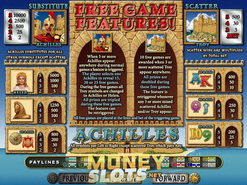 7 spins bonus codes 2019 casino test