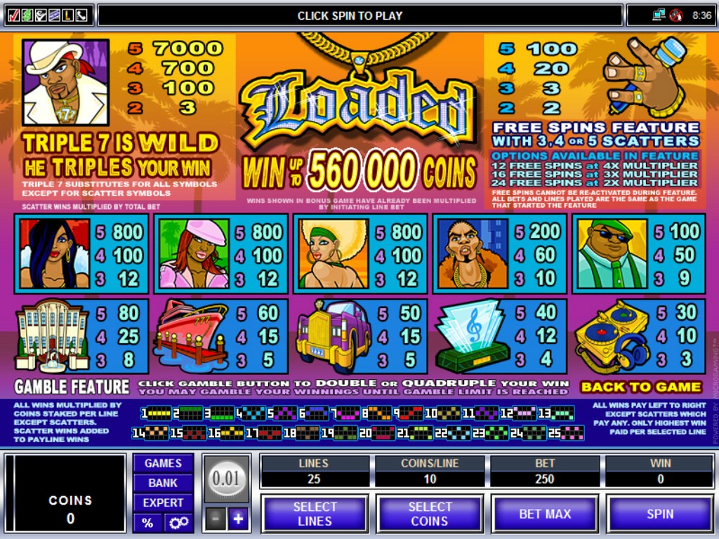 Grand hotel casino review Grand hotel casino review
